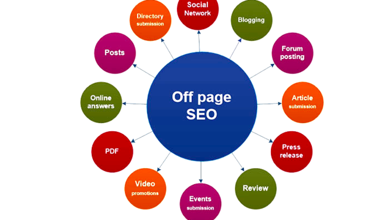 off-page seo